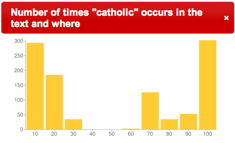 catholic